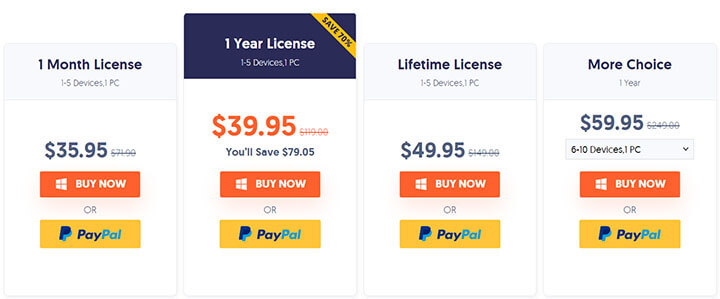 4ukey pricing license