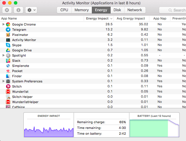 mac battery activity monitor