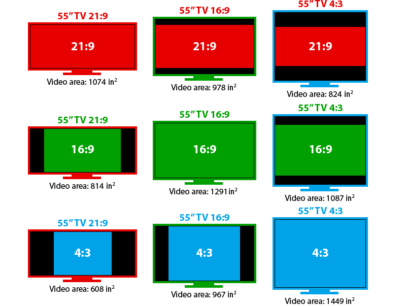 55" tv aspect ratio black bars