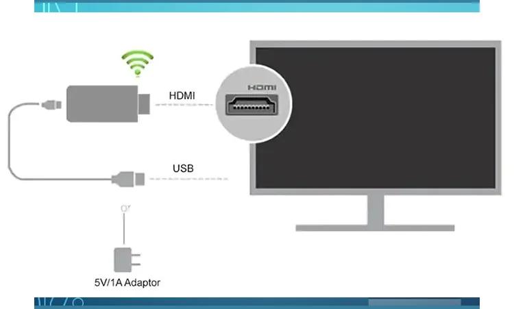 use-hdmi-adapter